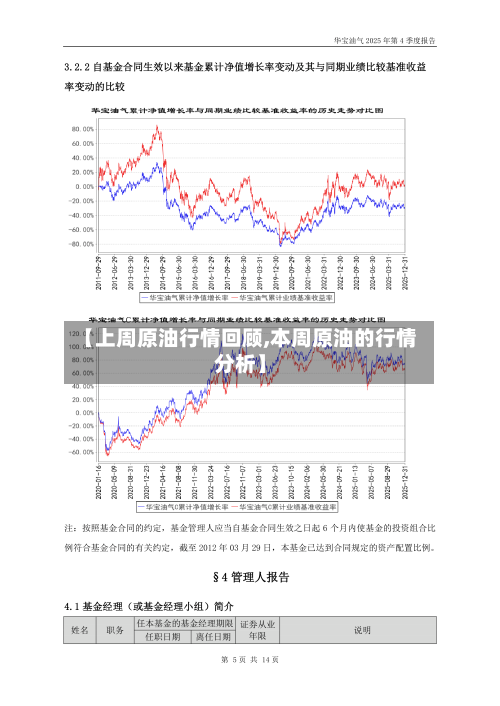 【上周原油行情回顾,本周原油的行情分析】-第3张图片