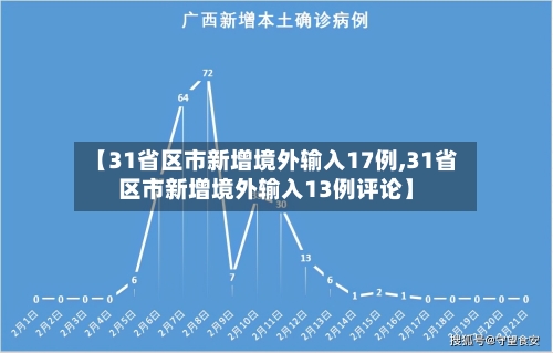 【31省区市新增境外输入17例,31省区市新增境外输入13例评论】