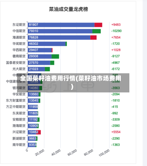 全国菜籽油费用行情(菜籽油市场费用)