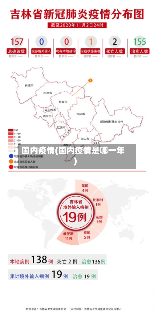 国内疫情(国内疫情是哪一年)