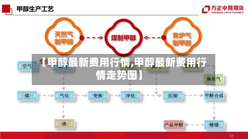【甲醇最新费用行情,甲醇最新费用行情走势图】