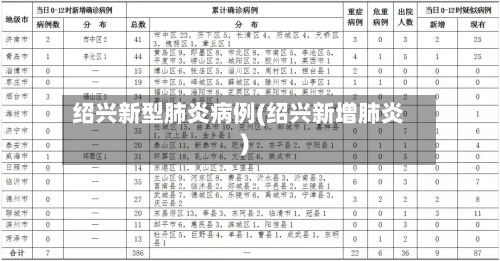 绍兴新型肺炎病例(绍兴新增肺炎)-第2张图片