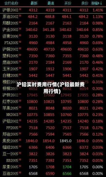 沪铅实时费用行情(沪铅最新费用行情)