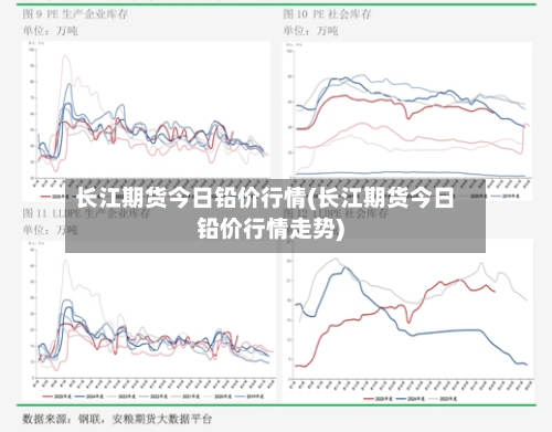 长江期货今日铅价行情(长江期货今日铅价行情走势)