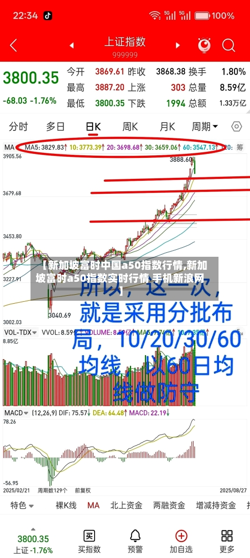 【新加坡富时中国a50指数行情,新加坡富时a50指数实时行情 手机新浪网】-第3张图片