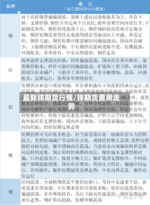 最新锌期货行情/锌期货费用走势