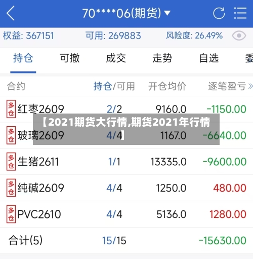 【2021期货大行情,期货2021年行情】-第2张图片