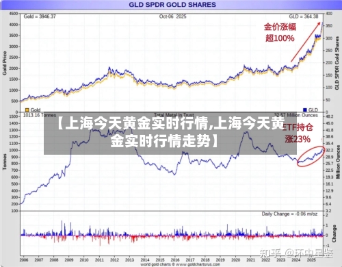 【上海今天黄金实时行情,上海今天黄金实时行情走势】-第2张图片
