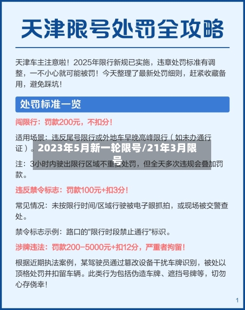 2023年5月新一轮限号/21年3月限号-第2张图片