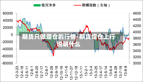 期货只做增仓的行情/期货增仓上行说明什么