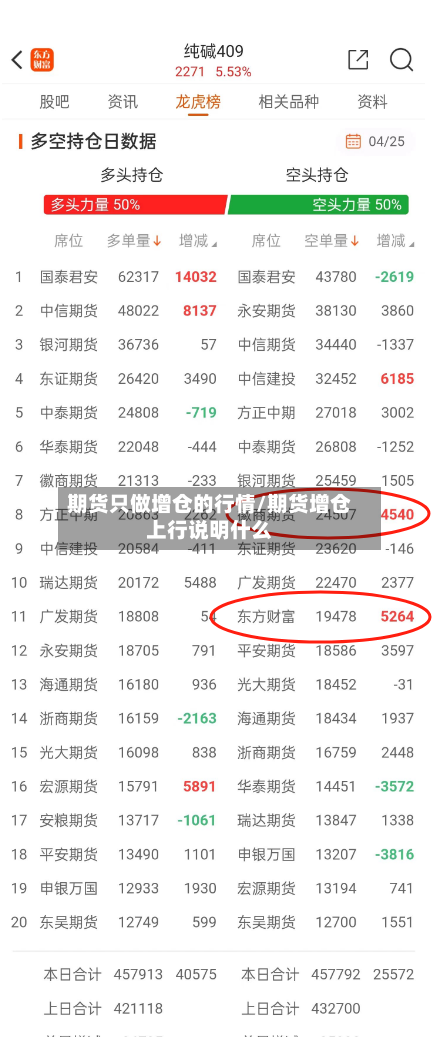 期货只做增仓的行情/期货增仓上行说明什么-第2张图片