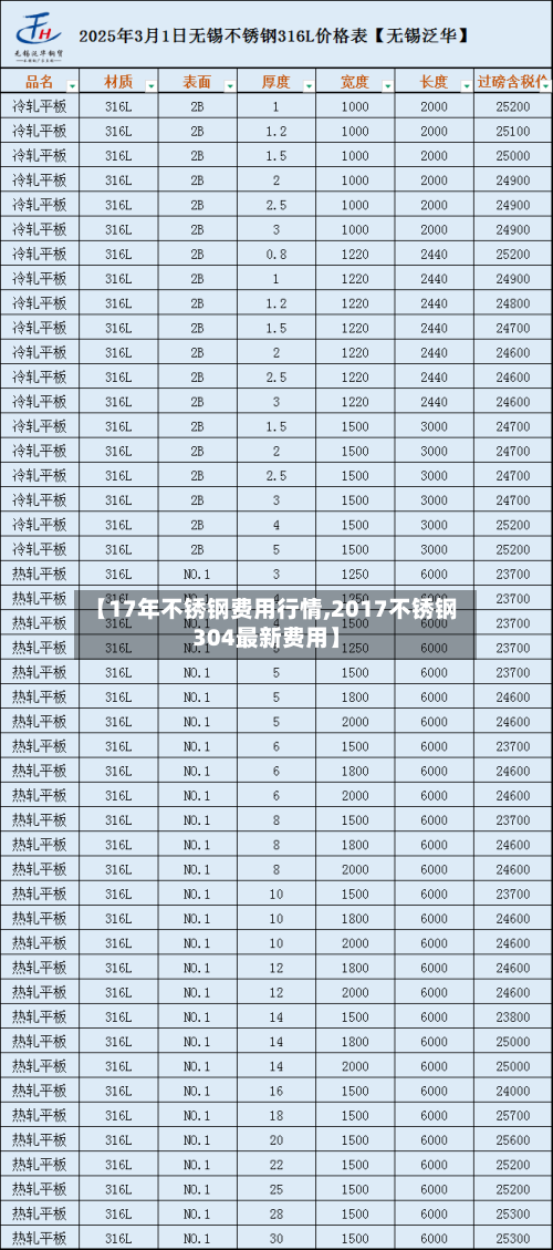 【17年不锈钢费用行情,2017不锈钢304最新费用】-第3张图片