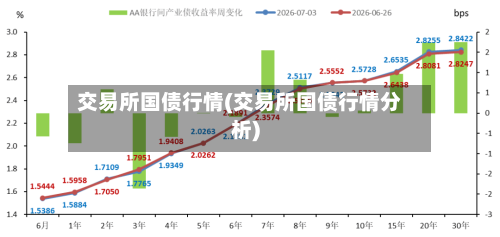 交易所国债行情(交易所国债行情分析)-第2张图片