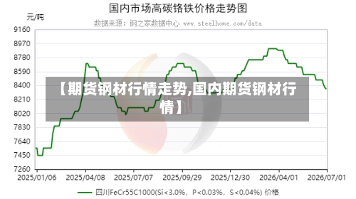 【期货钢材行情走势,国内期货钢材行情】-第2张图片
