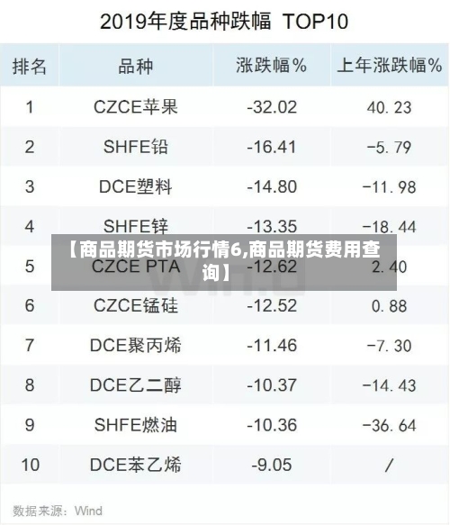 【商品期货市场行情6,商品期货费用查询】-第3张图片