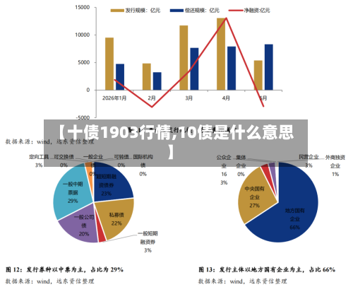 【十债1903行情,10债是什么意思】
