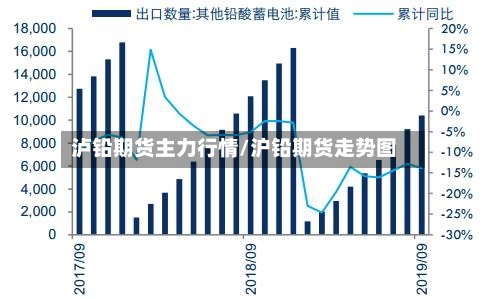 泸铅期货主力行情/沪铅期货走势图-第3张图片