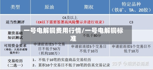 一号电解铜费用行情/一号电解铜标准-第2张图片