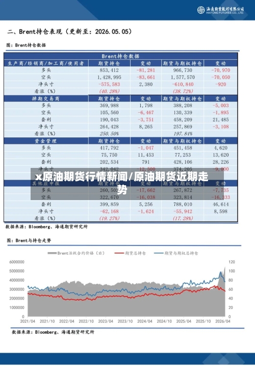 x原油期货行情新闻/原油期货近期走势