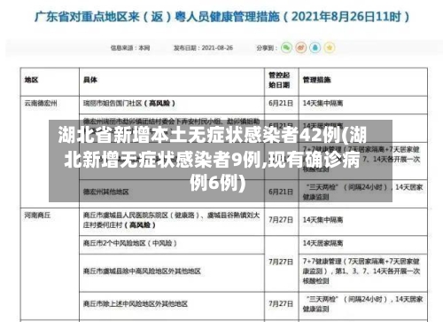 湖北省新增本土无症状感染者42例(湖北新增无症状感染者9例,现有确诊病例6例)-第2张图片