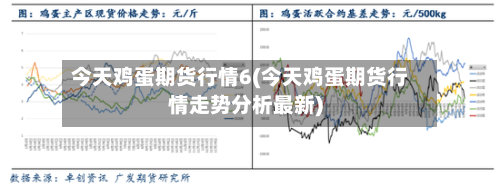 今天鸡蛋期货行情6(今天鸡蛋期货行情走势分析最新)-第2张图片
