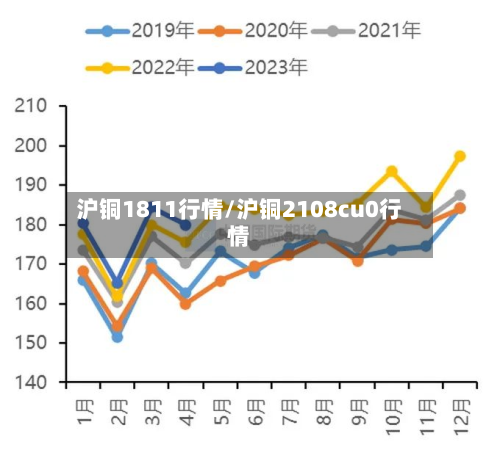 沪铜1811行情/沪铜2108cu0行情