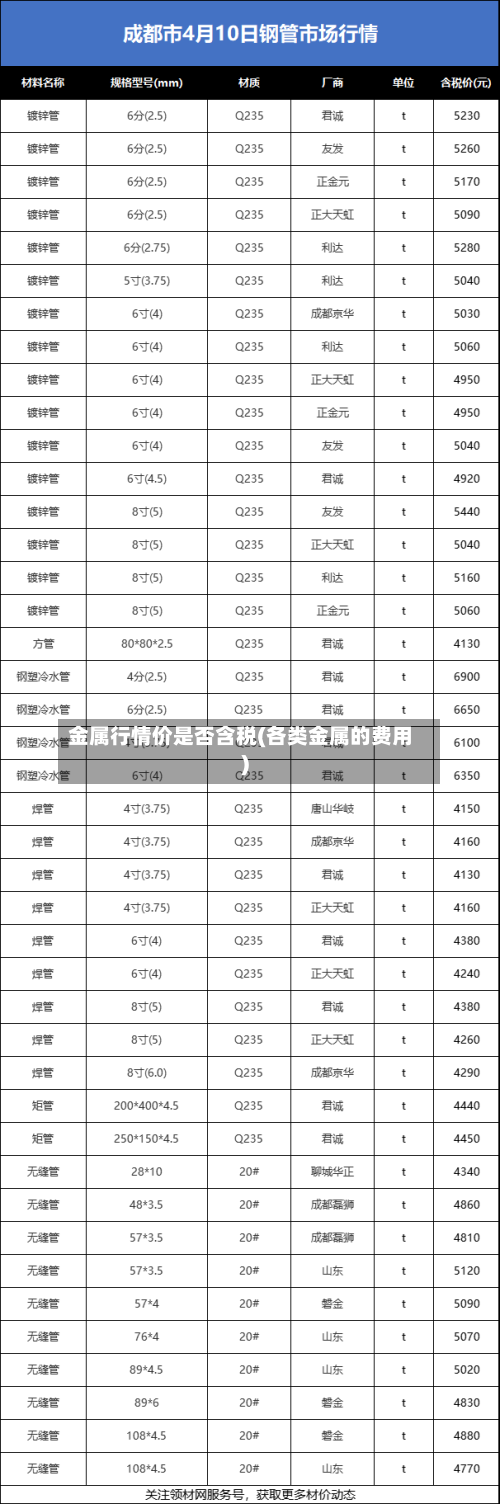 金属行情价是否含税(各类金属的费用)