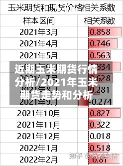 近期玉米期货行情分析/2021年玉米期货走势和分析