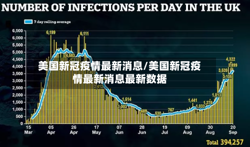 美国新冠疫情最新消息/美国新冠疫情最新消息最新数据-第2张图片