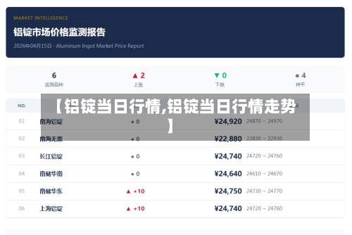 【铝锭当日行情,铝锭当日行情走势】-第2张图片