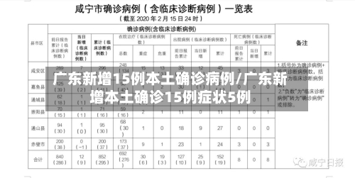 广东新增15例本土确诊病例/广东新增本土确诊15例症状5例-第2张图片