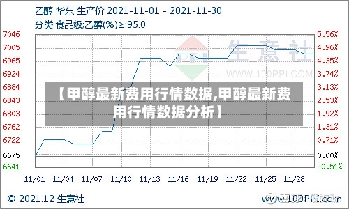 【甲醇最新费用行情数据,甲醇最新费用行情数据分析】-第2张图片