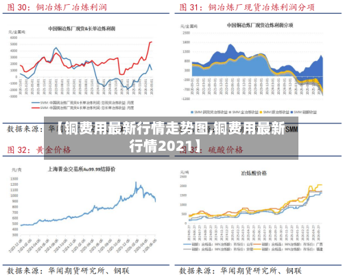 【铜费用最新行情走势图,铜费用最新行情2021】-第3张图片