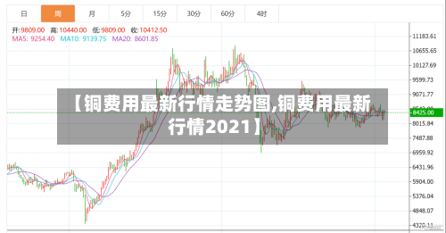 【铜费用最新行情走势图,铜费用最新行情2021】