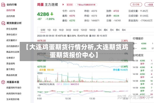 【大连鸡蛋期货行情分析,大连期货鸡蛋期货报价中心】