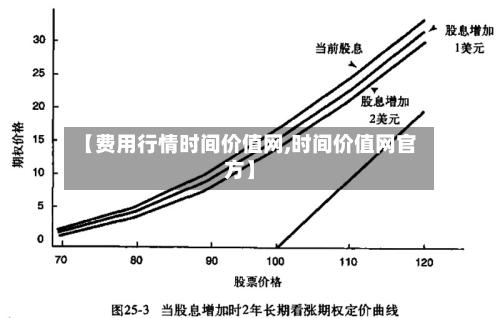 【费用行情时间价值网,时间价值网官方】-第3张图片