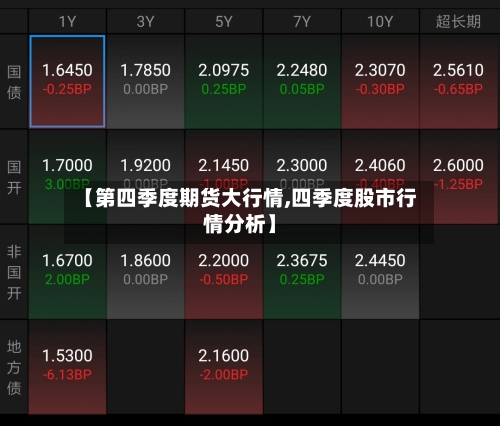 【第四季度期货大行情,四季度股市行情分析】-第2张图片