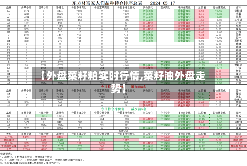 【外盘菜籽粕实时行情,菜籽油外盘走势】-第2张图片