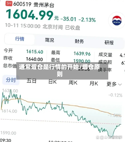 通常增仓是行情的开始/增仓原则-第2张图片