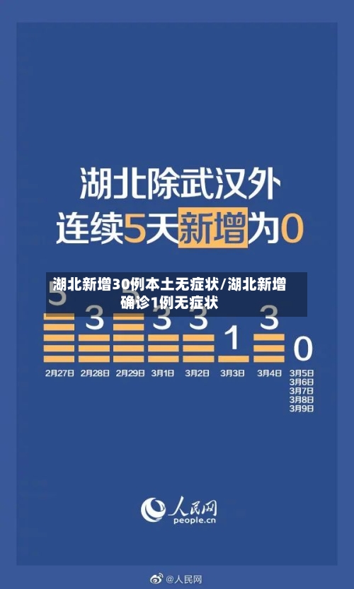 湖北新增30例本土无症状/湖北新增确诊1例无症状-第2张图片