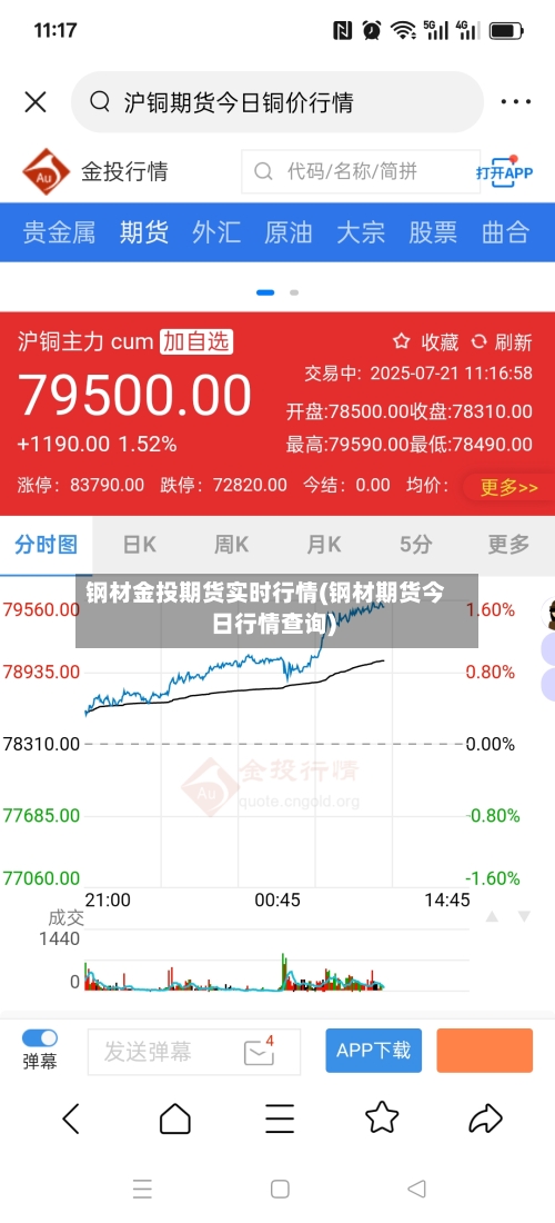 钢材金投期货实时行情(钢材期货今日行情查询)-第2张图片