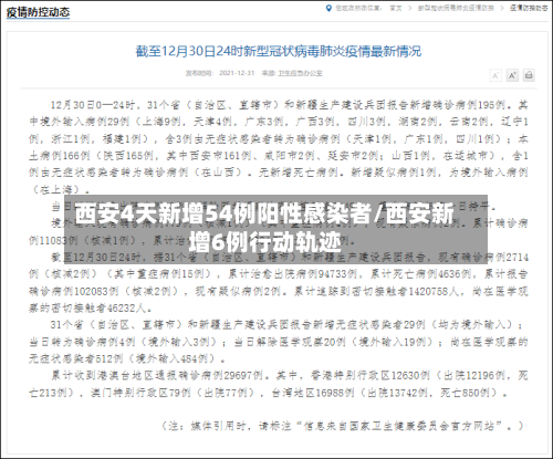 西安4天新增54例阳性感染者/西安新增6例行动轨迹-第2张图片