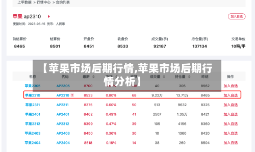 【苹果市场后期行情,苹果市场后期行情分析】-第3张图片