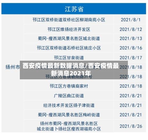 西安疫情最新数据消息/西安疫情最新消息2021年-第2张图片