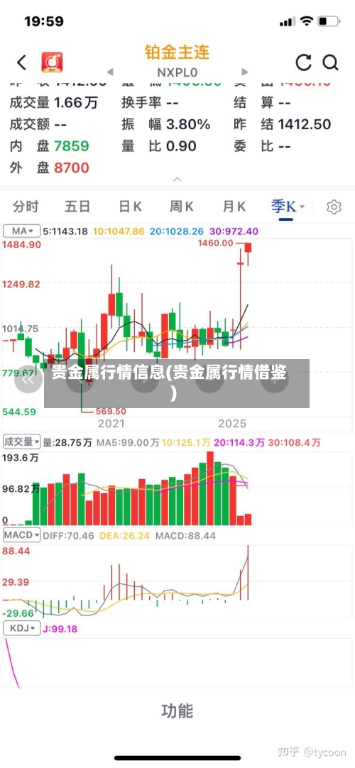 贵金属行情信息(贵金属行情借鉴)