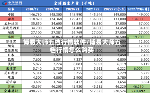 博易大师五档行情软件/博易大师五档行情怎么购买-第2张图片