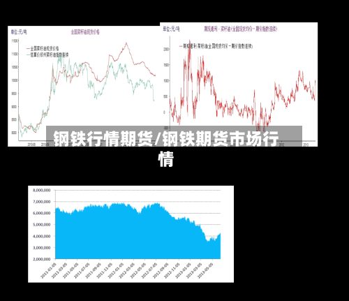 钢铁行情期货/钢铁期货市场行情-第3张图片