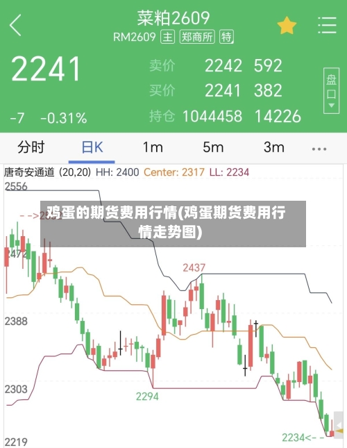 鸡蛋的期货费用行情(鸡蛋期货费用行情走势图)-第2张图片