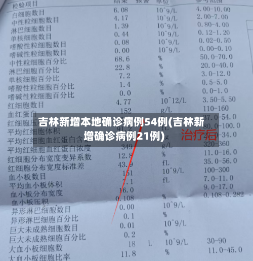 吉林新增本地确诊病例54例(吉林新增确诊病例21例)