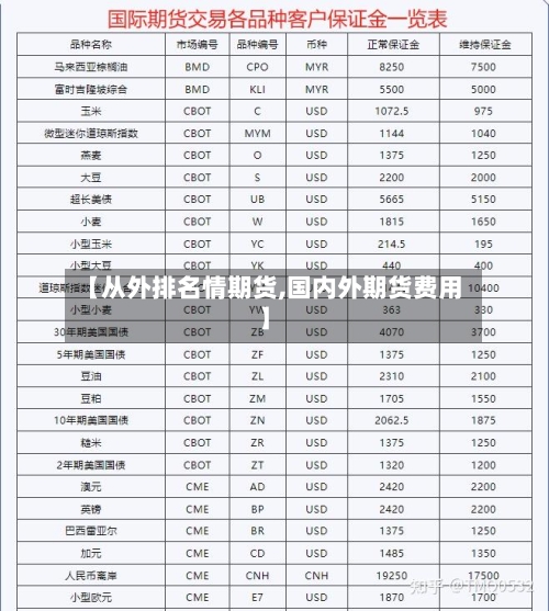 【从外排名情期货,国内外期货费用】